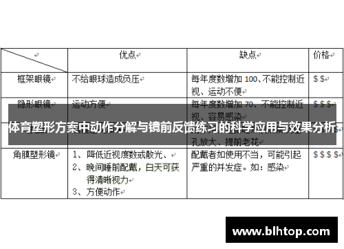 体育塑形方案中动作分解与镜前反馈练习的科学应用与效果分析