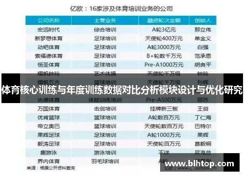 体育核心训练与年度训练数据对比分析模块设计与优化研究