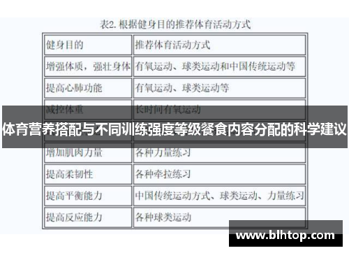 体育营养搭配与不同训练强度等级餐食内容分配的科学建议
