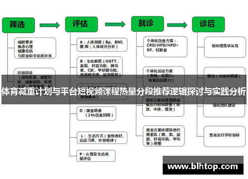 体育减重计划与平台短视频课程热量分段推荐逻辑探讨与实践分析