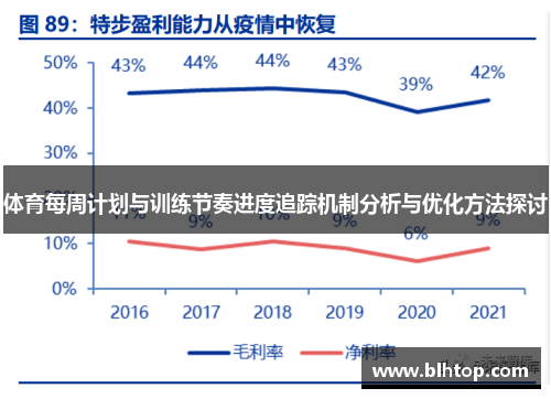 体育每周计划与训练节奏进度追踪机制分析与优化方法探讨