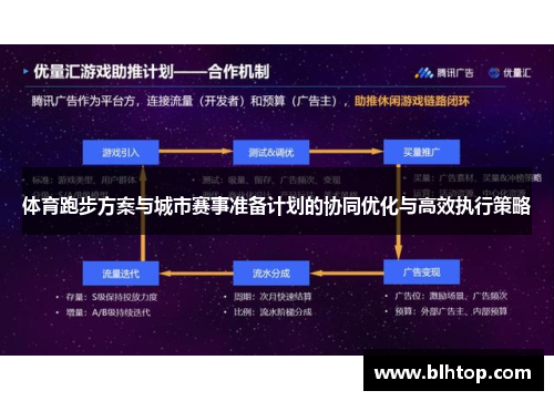 体育跑步方案与城市赛事准备计划的协同优化与高效执行策略